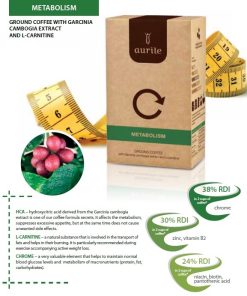 Metabolism Ground Coffee